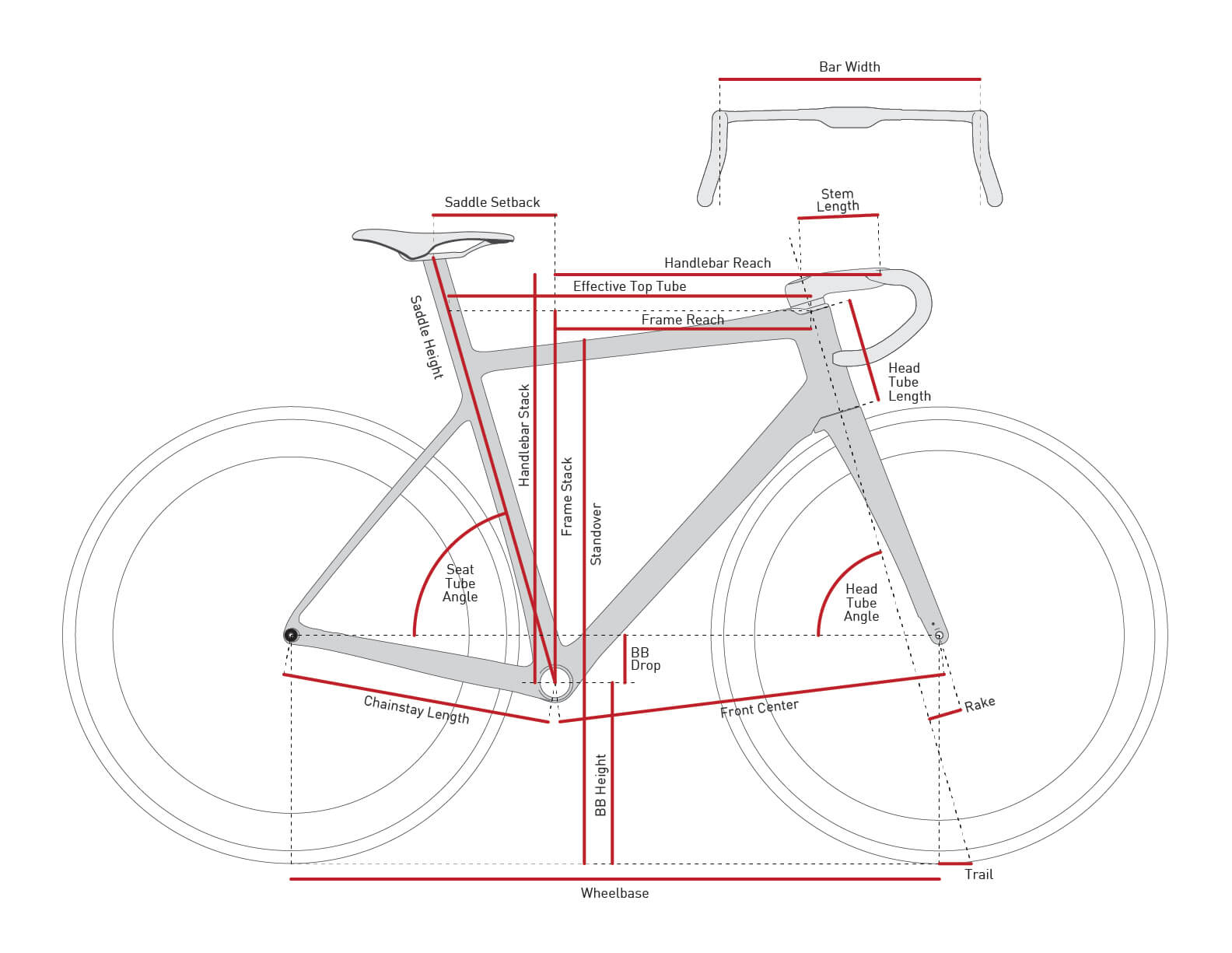 ENVE präsentiert sein erstes komplettes Custom Road (Bike) 5